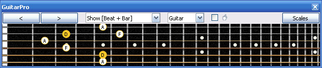 GuitarPro6 D minor arpeggio : 5Cm2 box shape